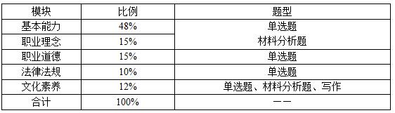 筆試內(nèi)容那么多，怎么才能找準(zhǔn)復(fù)習(xí)方向?